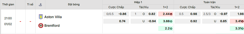 Bảng kèo mới nhất trận Aston Villa vs Brentford