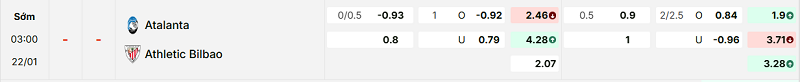 Bảng kèo mới nhất trận Atalanta vs Ath Bilbao