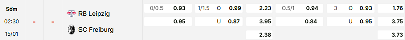 Bảng kèo mới nhất trận RB Leipzig vs Freiburg