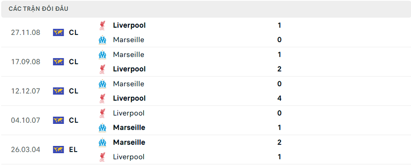 Lịch sử đối đầu Marseille vs Liverpool Lịch sử đối đầu Marseille vs Liverpool