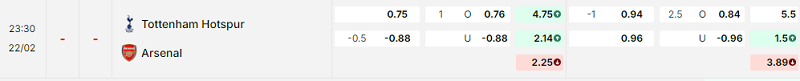 Bảng kèo mới nhất trận Tottenham vs Arsenal Bảng kèo mới nhất trận Tottenham vs Arsenal